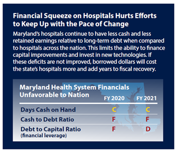Financial Squeeze on Hospitals 